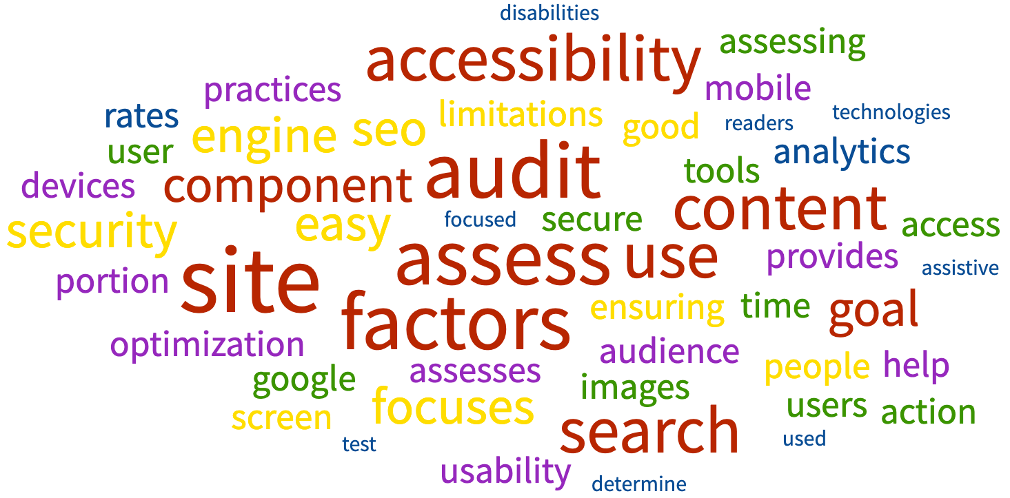 A word cloud of terms commonly associated with a site audit, such as: accessibility, content, and SEO